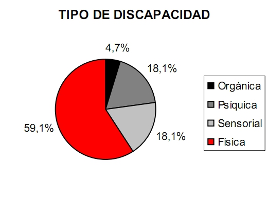 20110727-Adecco-tipo_de_discapacidad.jpg