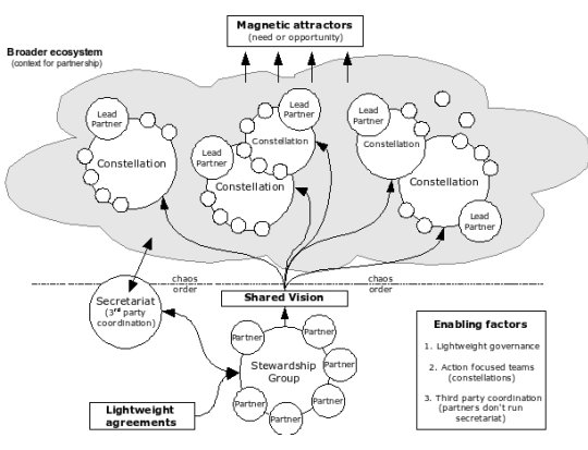 Diagrama_ModelosDeConstelacion.jpg