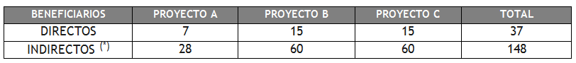 tabla2.PNG