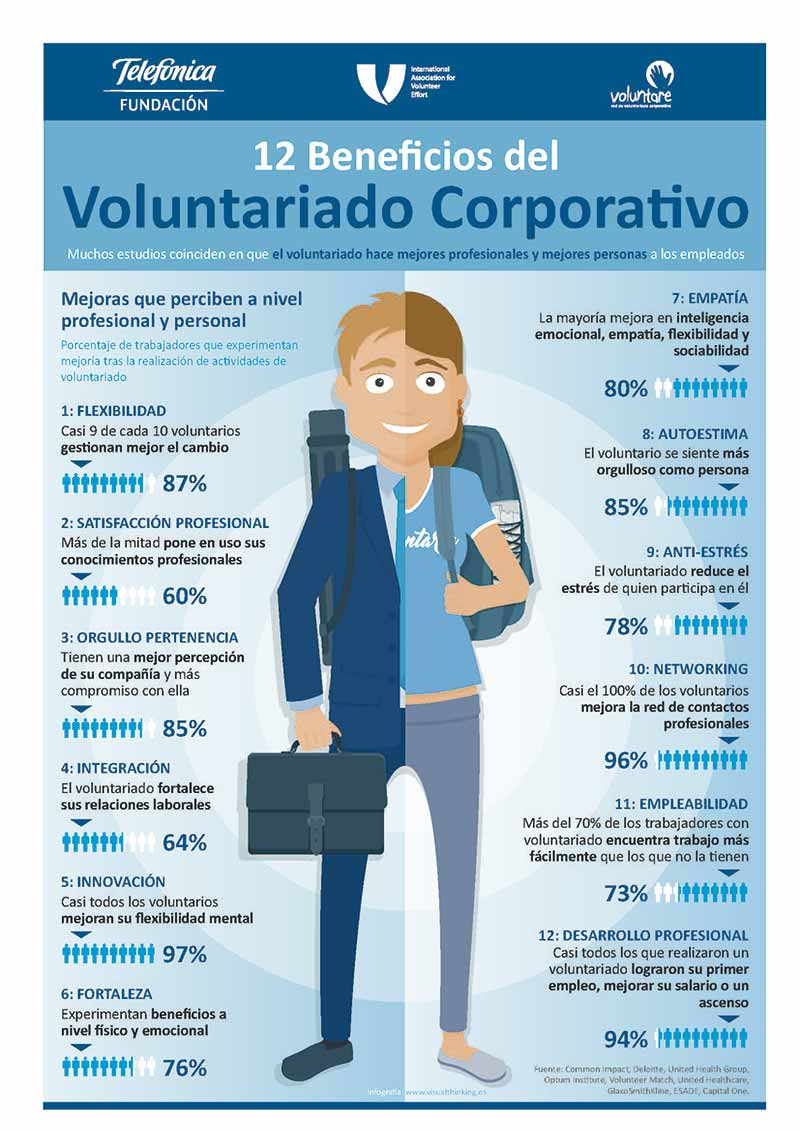 12-beneficios-voluntariado-corporativo---IAVE-congress-(2).jpg