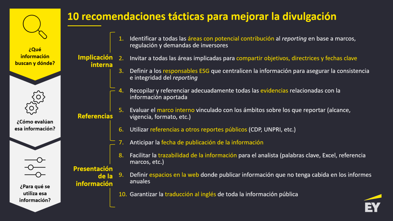 220426_Conclusiones LabS Inversores.bmp