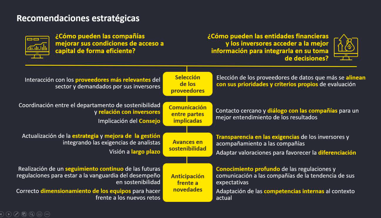 220426_Conclusiones LabS Inversores3.bmp