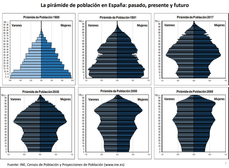 pirámide de población envejecimiento.png