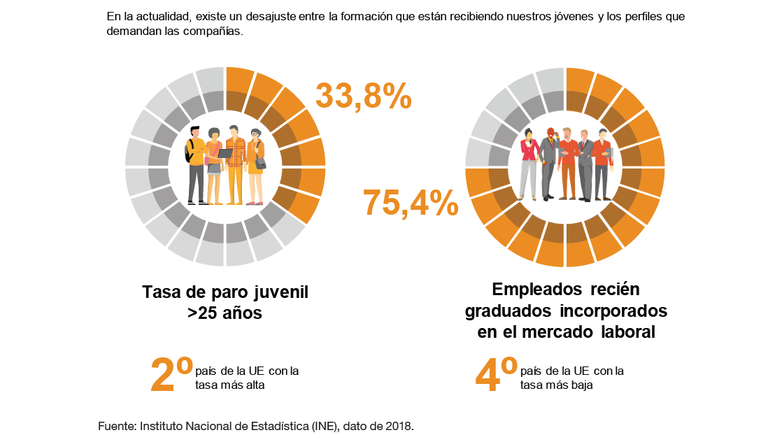 datos2educacion_seres_pwc.png